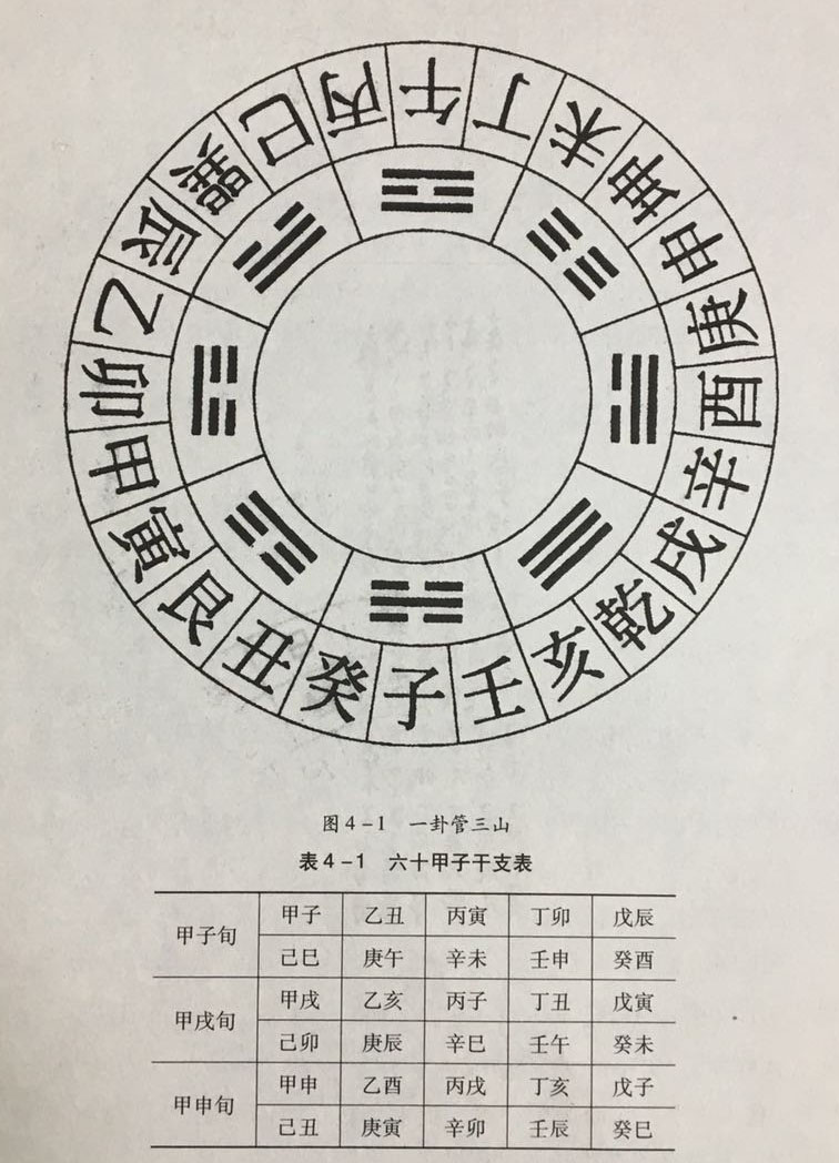 罗盘中的二十四山是怎么表示的？