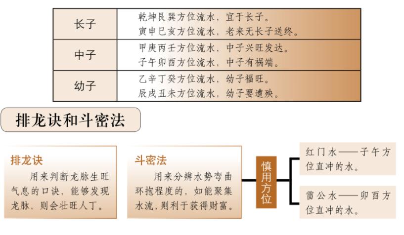 镇山诀的收山出煞法