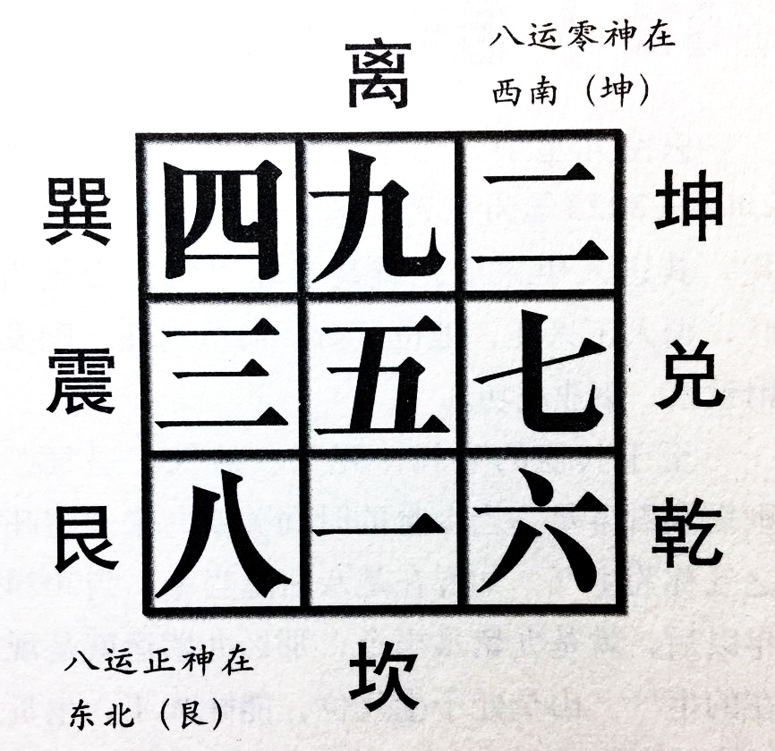 玄空中的“正神”和“零神”是怎样来确定的？