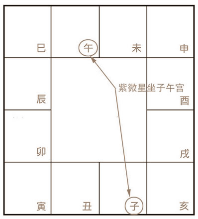 许耀焜教师讲紫微斗数（一）：紫微星在子午宫