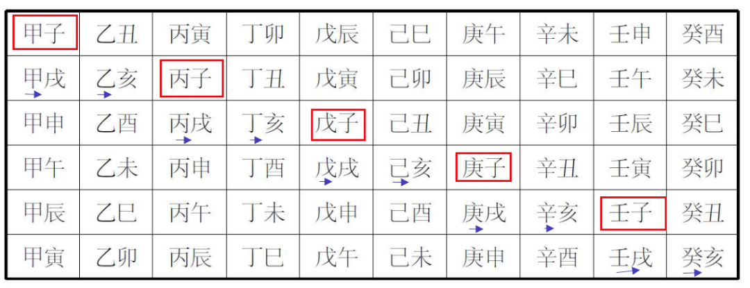 口诀算八字