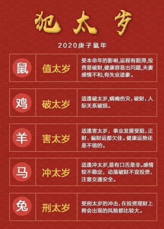 2022逢九的属相有哪些，2022年逢九的属相有哪些