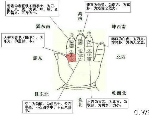 小六壬里的留连是什么意思