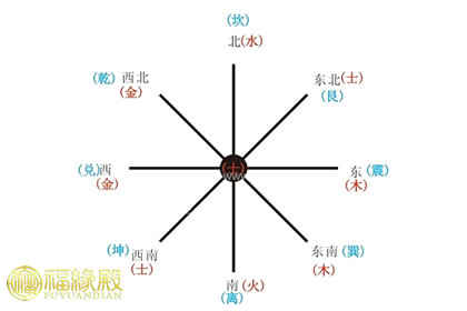 风水八卦图