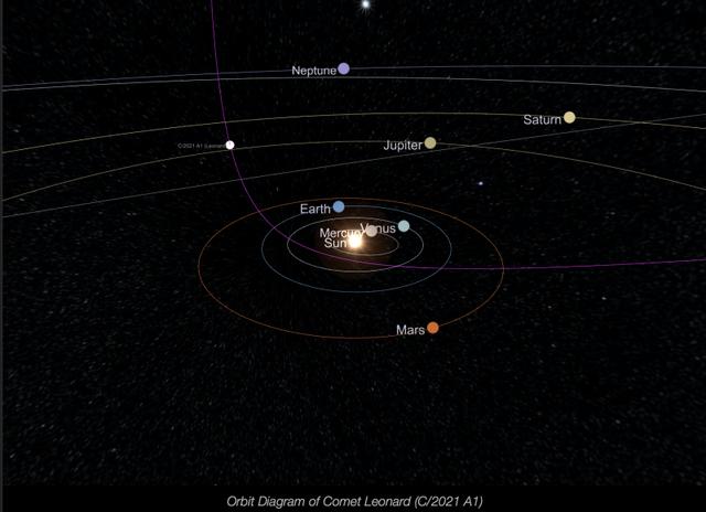 2022年彗星出现时间表，2022 彗星什麽时候出现