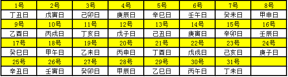 2020年天干地支对照表 干支日历表