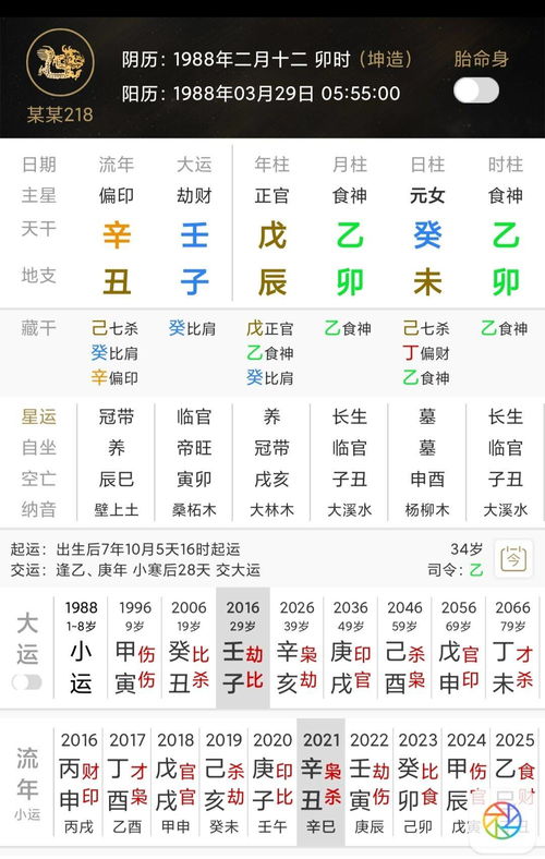 八字食神代表什么意思