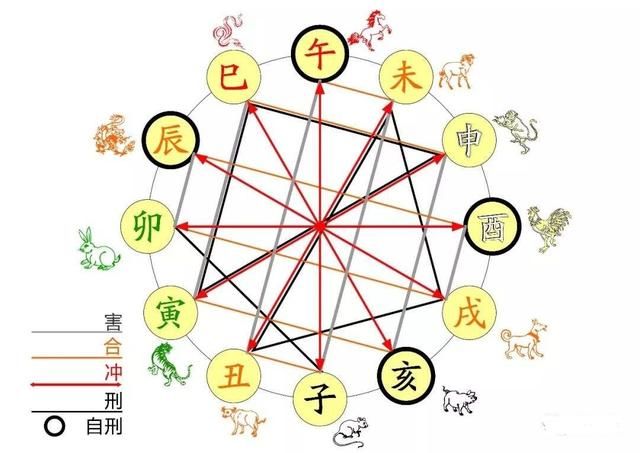 免费算命大全_生辰八字算卦_八字排盘算命_八字查询