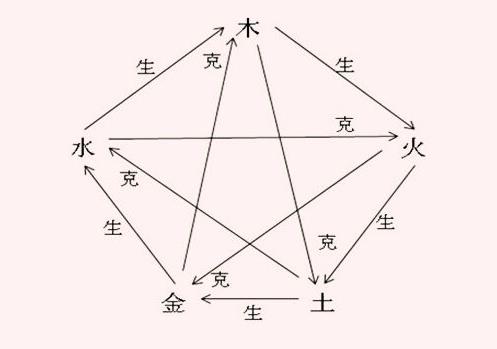 免费算命大全_生辰八字算卦_八字排盘算命_八字查询