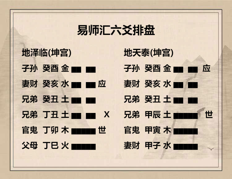 地泽临卦  六三爻动变得周易第11卦地天泰