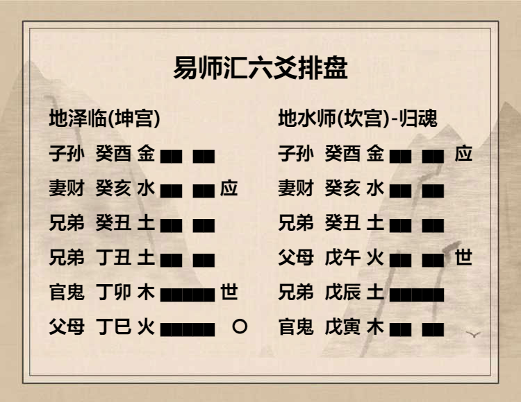 地泽临卦初九爻动变得周易第7卦地水师详解