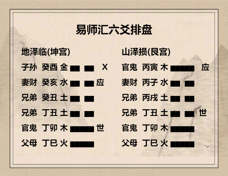 地泽临卦 上六爻动变得周易第41卦山泽损