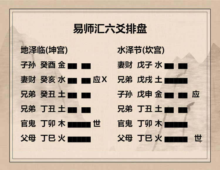 地泽临卦六五爻动变得周易第60卦水泽节