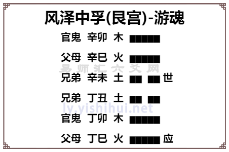 周易第61卦风泽中孚卦详解？中孚卦变卦解卦详解大全