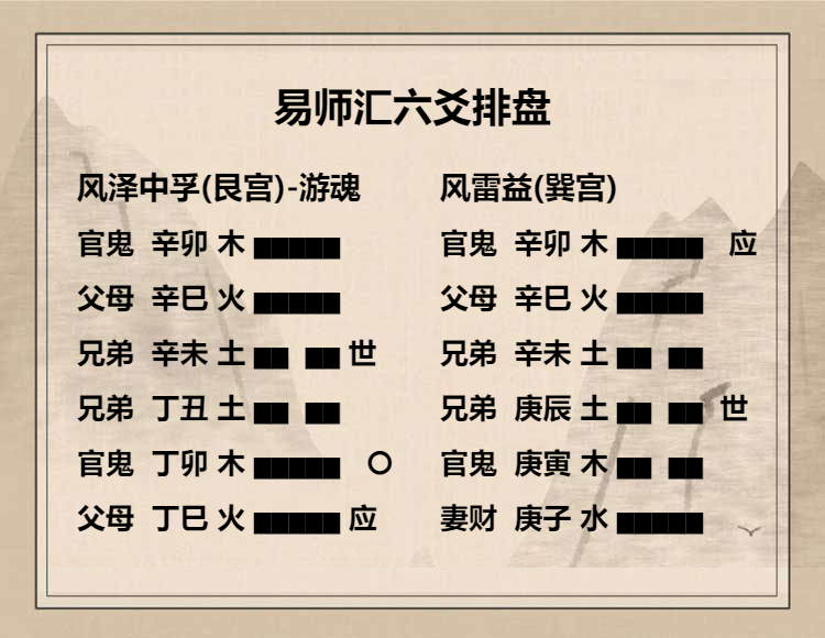 风泽中孚卦 九二爻动变得周易第42卦风雷益