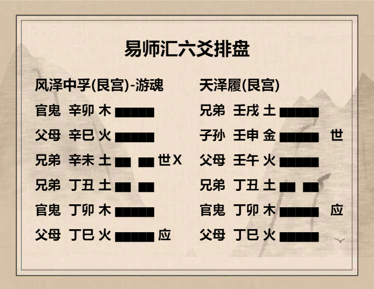 风泽中孚卦六四爻动变得周易第10卦天泽履