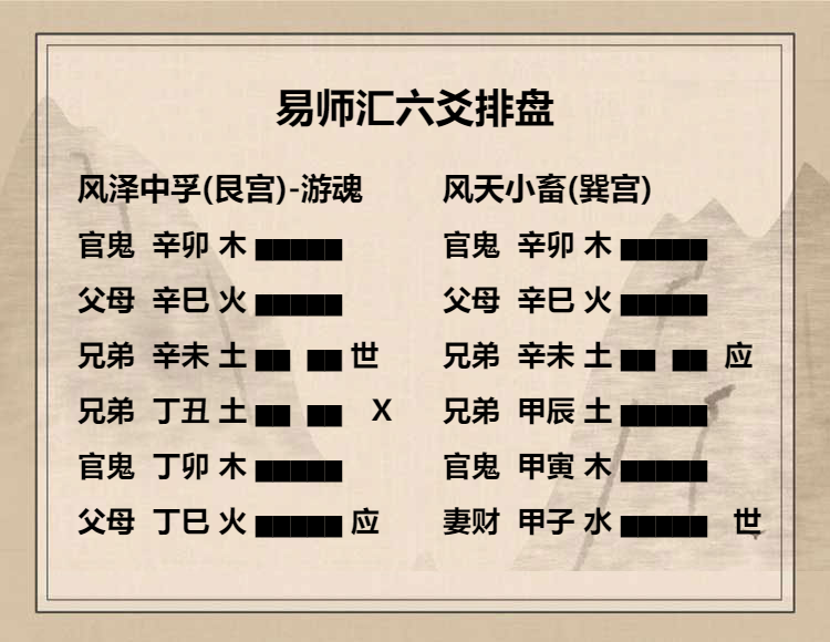   风泽中孚卦六三爻动变得周易第9卦风天小畜