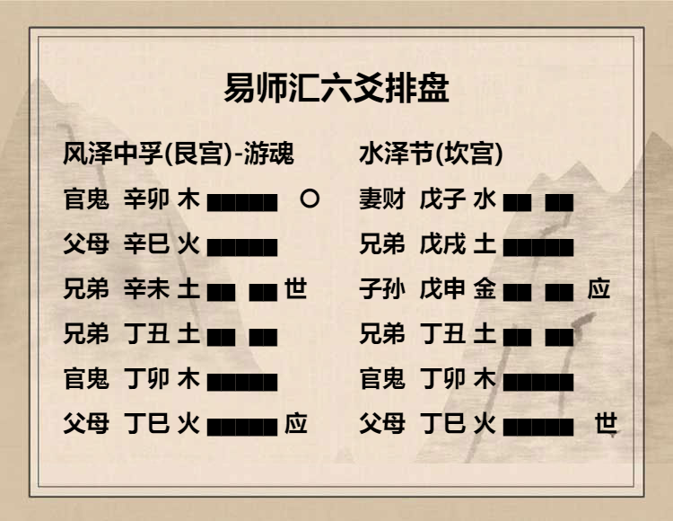 风泽中孚卦上九爻动变得周易第60卦水泽节