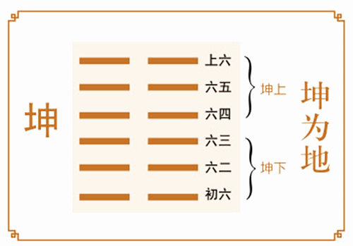 六爻坤为地卦详解完整版，坤为地卦64卦占卜详解