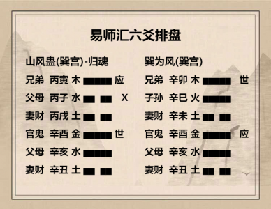 高岛易断山风蛊六五爻动白话详解, 六五：干父之蛊，用誉。