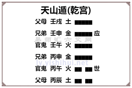 天山遁卦详解_易经遁卦感情及财运事业解析