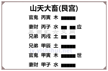 周易山天大畜卦爻辞象辞详解，山天大畜卦原文全文及译文解读