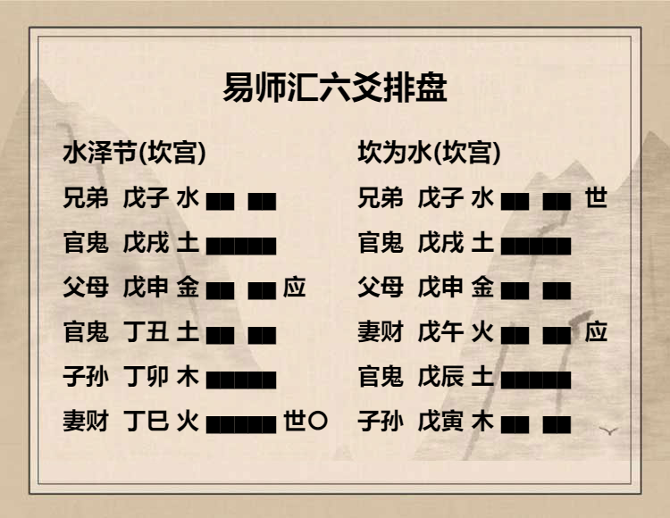 水泽节卦初九爻动变得周易第29卦坎为水详解