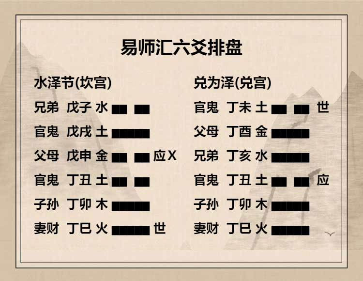 水泽节卦六四爻动变得周易第58卦兑为泽详解