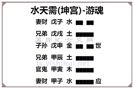 水天需卦彖传卦辞解读，需卦象传及爻辞解析大全