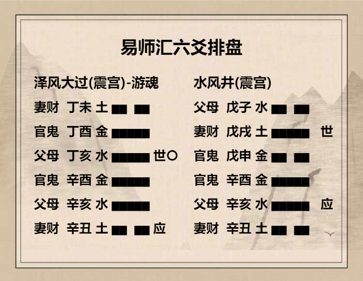 泽风大过卦 九四爻动变得周易第48卦水风井