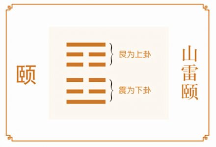 山雷颐卦测官司诉讼启示，山雷颐卦测疾病健康详解