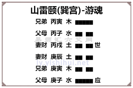 易经山雷颐卦是凶卦还是吉卦？山雷颐卦详解感情事业财运