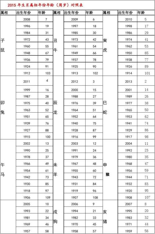 16周岁属什么，2023年16周岁属什么