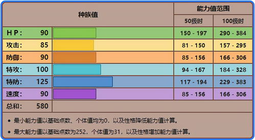 三奇命格查询，三奇命格是什么意思