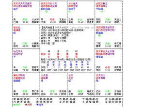 天相在命宫