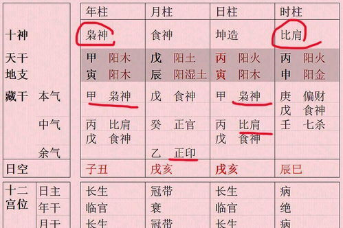 八字身弱身强查询表，八字身强身弱在线查询