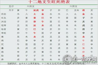 12生肖大全表万年历表，十二生肖年龄查询