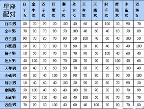 12生肖大全表万年历表，十二生肖年龄查询