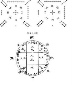 后天八卦对应的数字 后天八卦对应的数字与五行