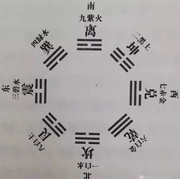 五鬼位，五鬼位正确位置图解