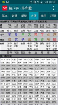 伤劫在八字是什么意思，伤官格命格什么意思