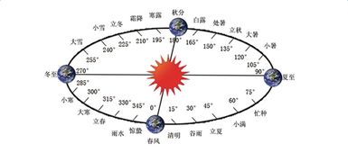 3949风水能量