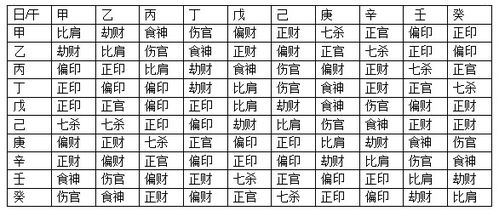 伤官和偏印 伤官和偏印同柱