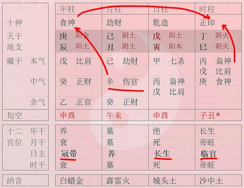 八字印伤是什么意思 八字印伤是什么意思呢