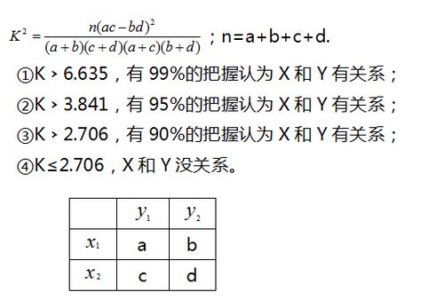 发芽率的公式是什么 发芽率的公式三个