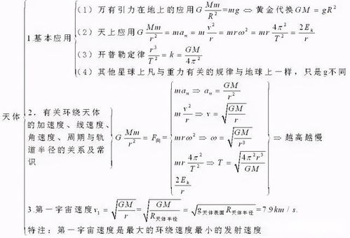 发芽率的公式是什么 发芽率的公式三个