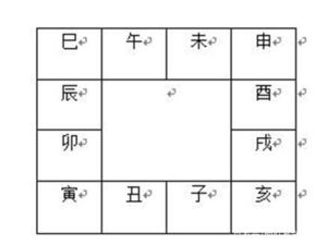 十二地支关系，寅与其他十二地支关系