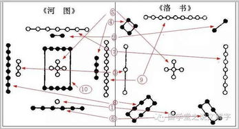 五行水代表数字几