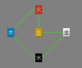 五行水代表数字几