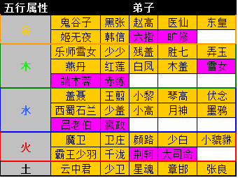 蔚字的五行属性 蔚字的五行属性